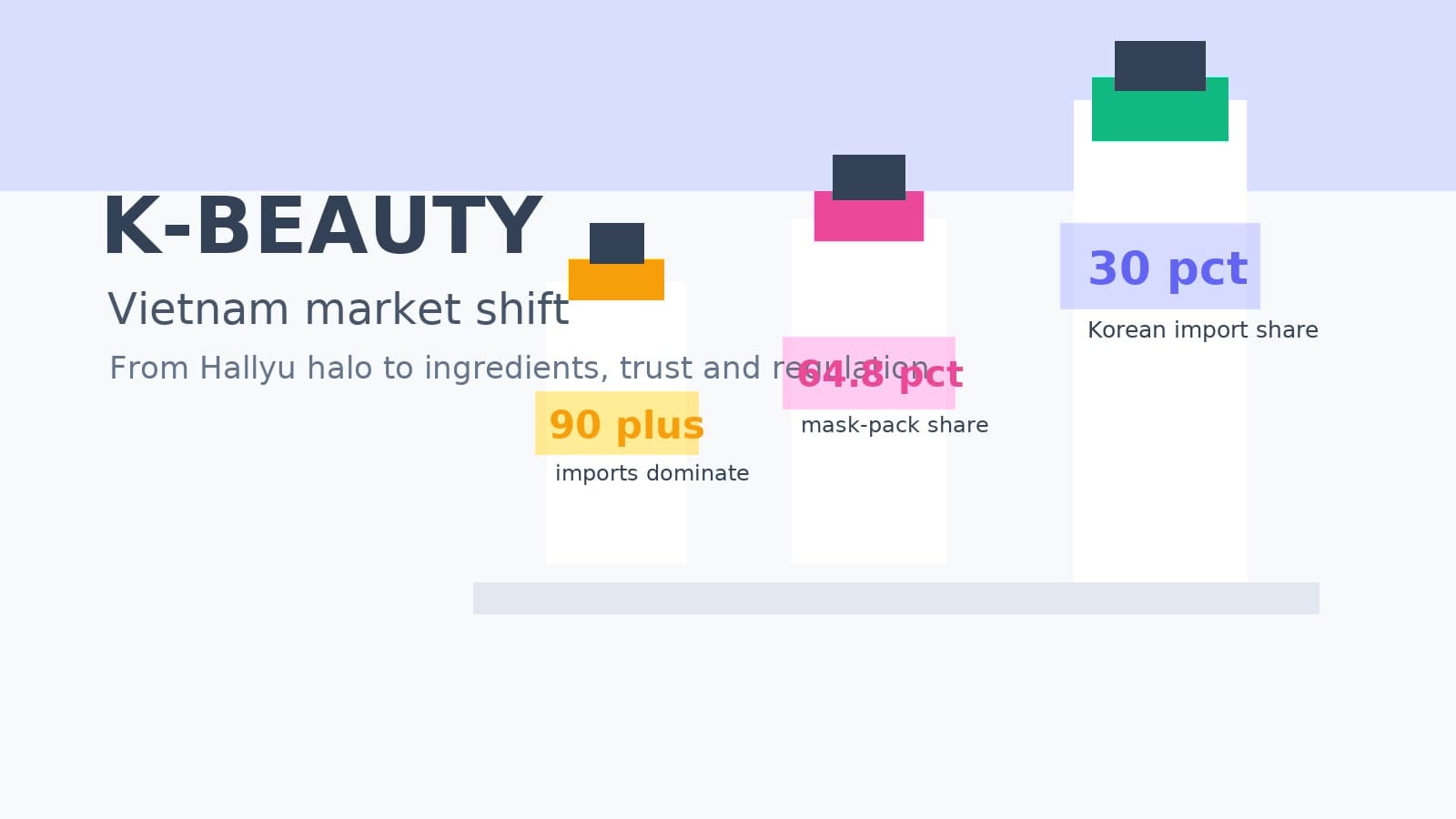 K-Beauty’s Vietnam Shift: Why Trust Now Matters More Than Hallyu